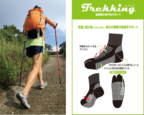 Trekking　長時間の歩行をサポート　足裏と短小趾(たんしょうし)部分の摩擦をサポート