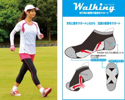 Walking　歩行時の衝撃の軽減をサポート　ほ先と腰をサポートあいながら足裏の衝撃をサポート